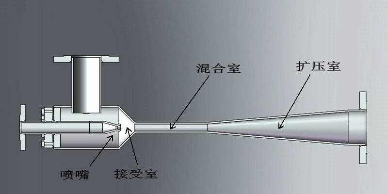 蒸汽喷射器在蒸汽节能系统中的应用